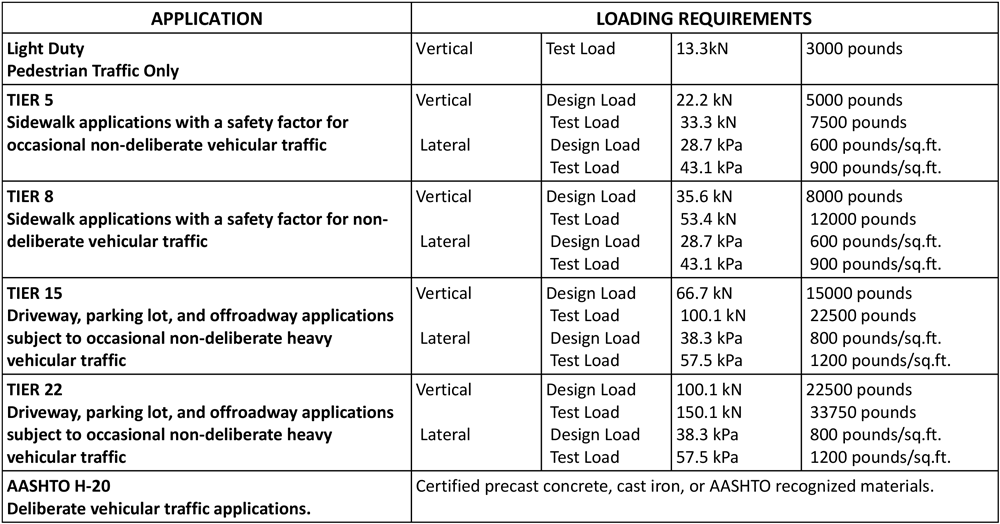 ansi_load_ratings_bassek